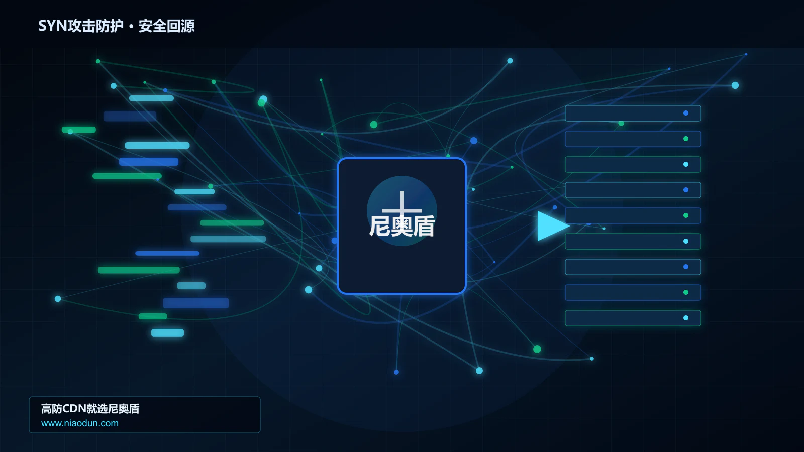 SYN攻击防护路由调度与安全回源图