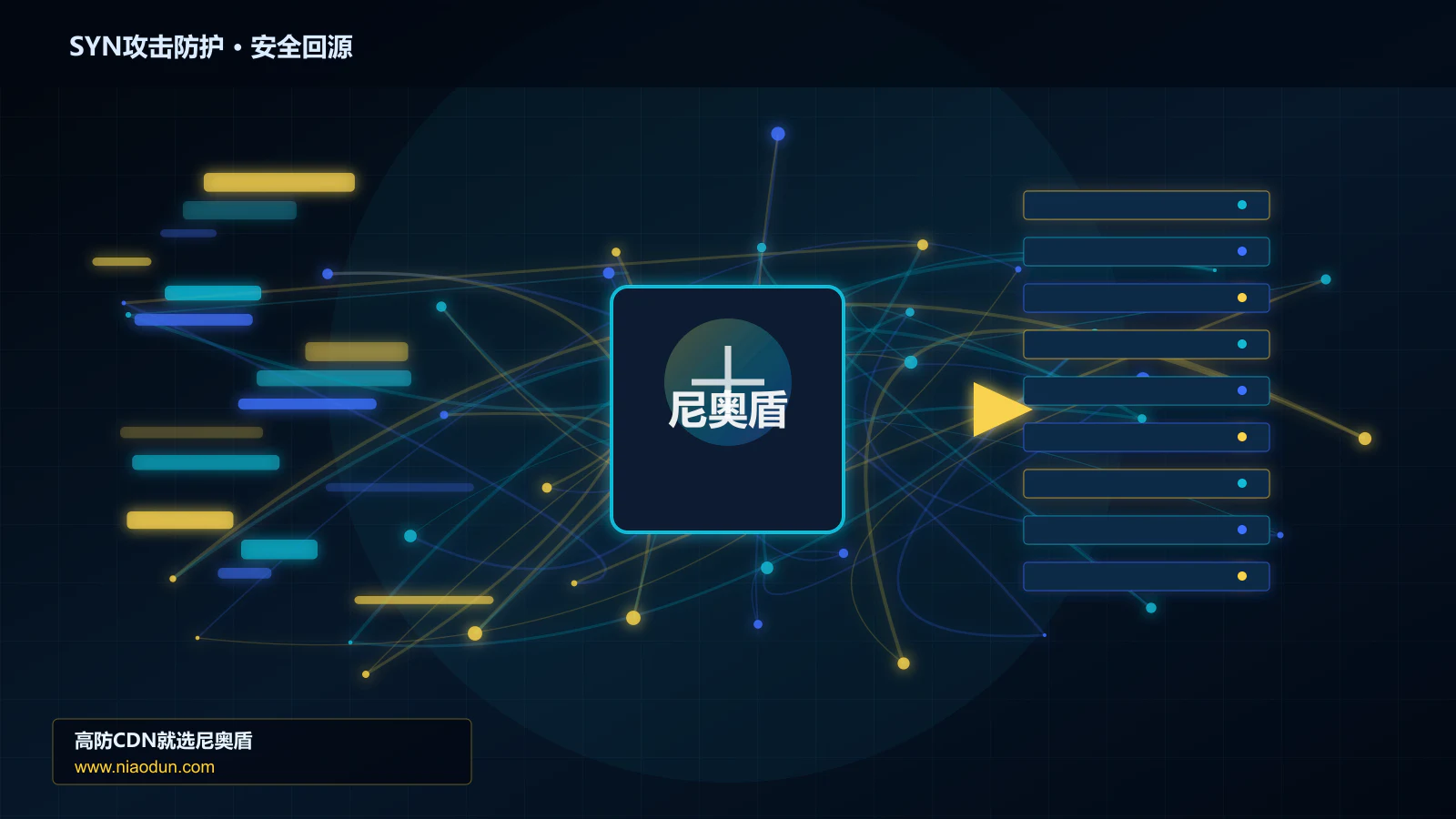 SYN攻击防护路由调度与安全回源图