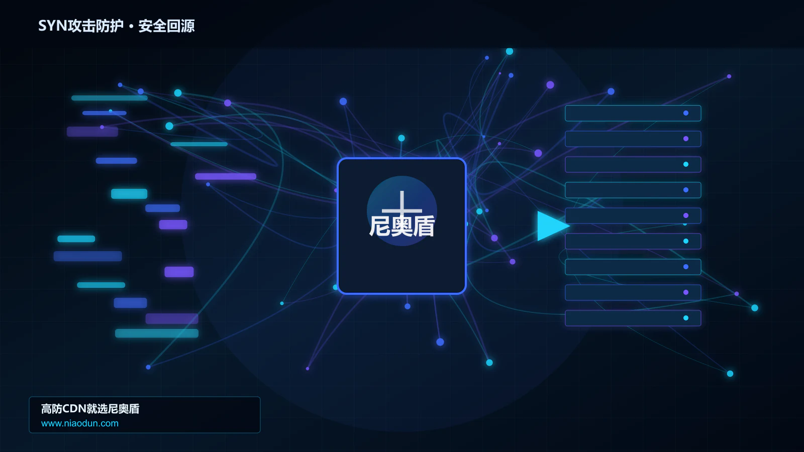 SYN攻击防护路由调度与安全回源图