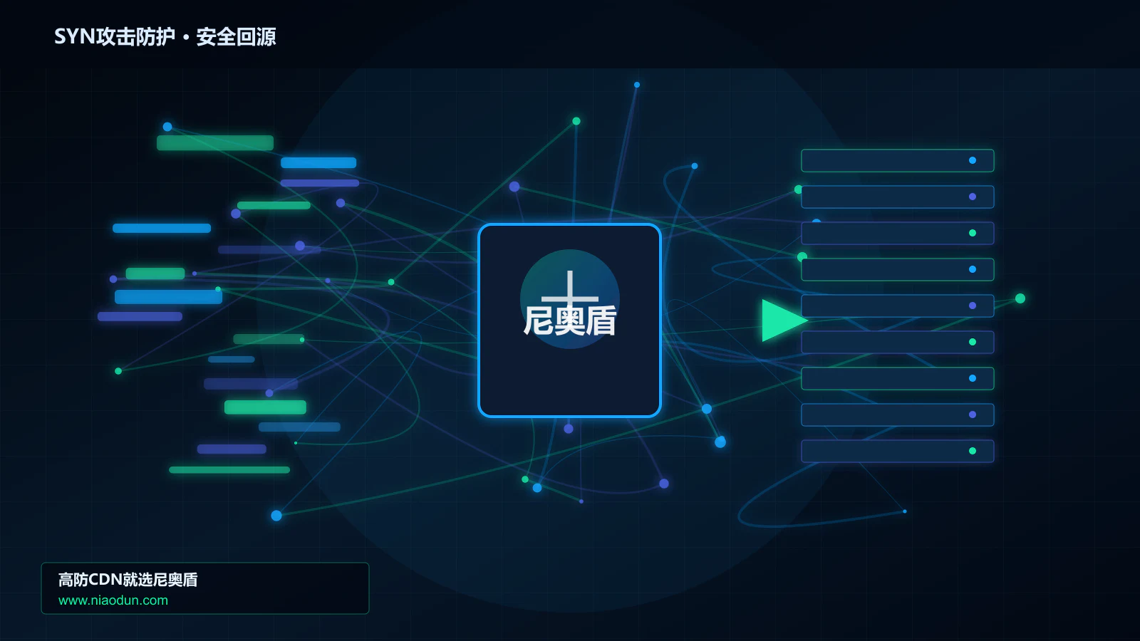 SYN攻击防护路由调度与安全回源图