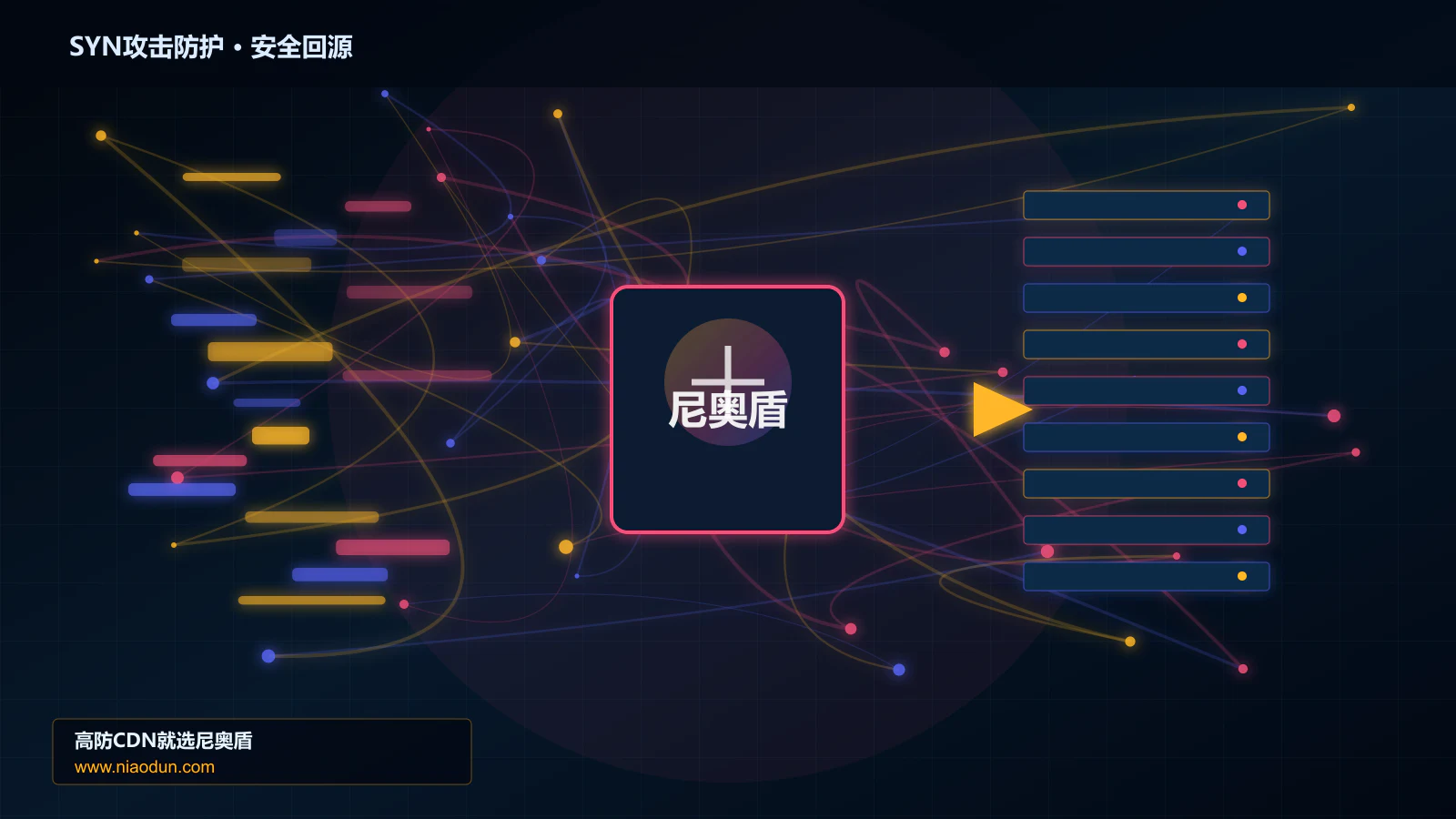 SYN攻击防护路由调度与安全回源图