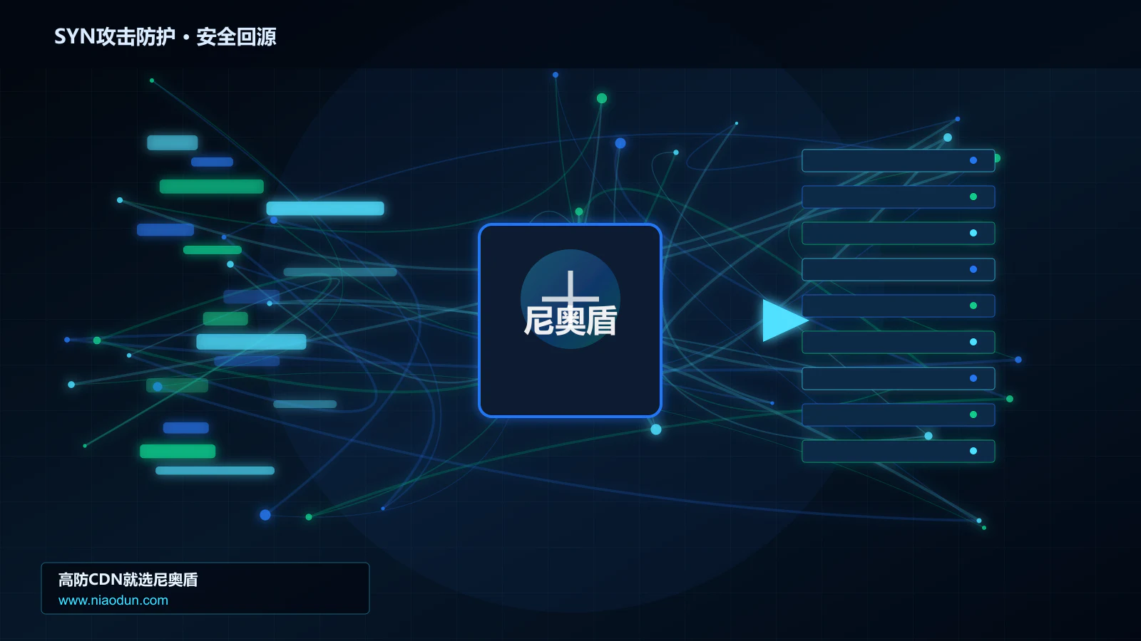 SYN攻击防护路由调度与安全回源图