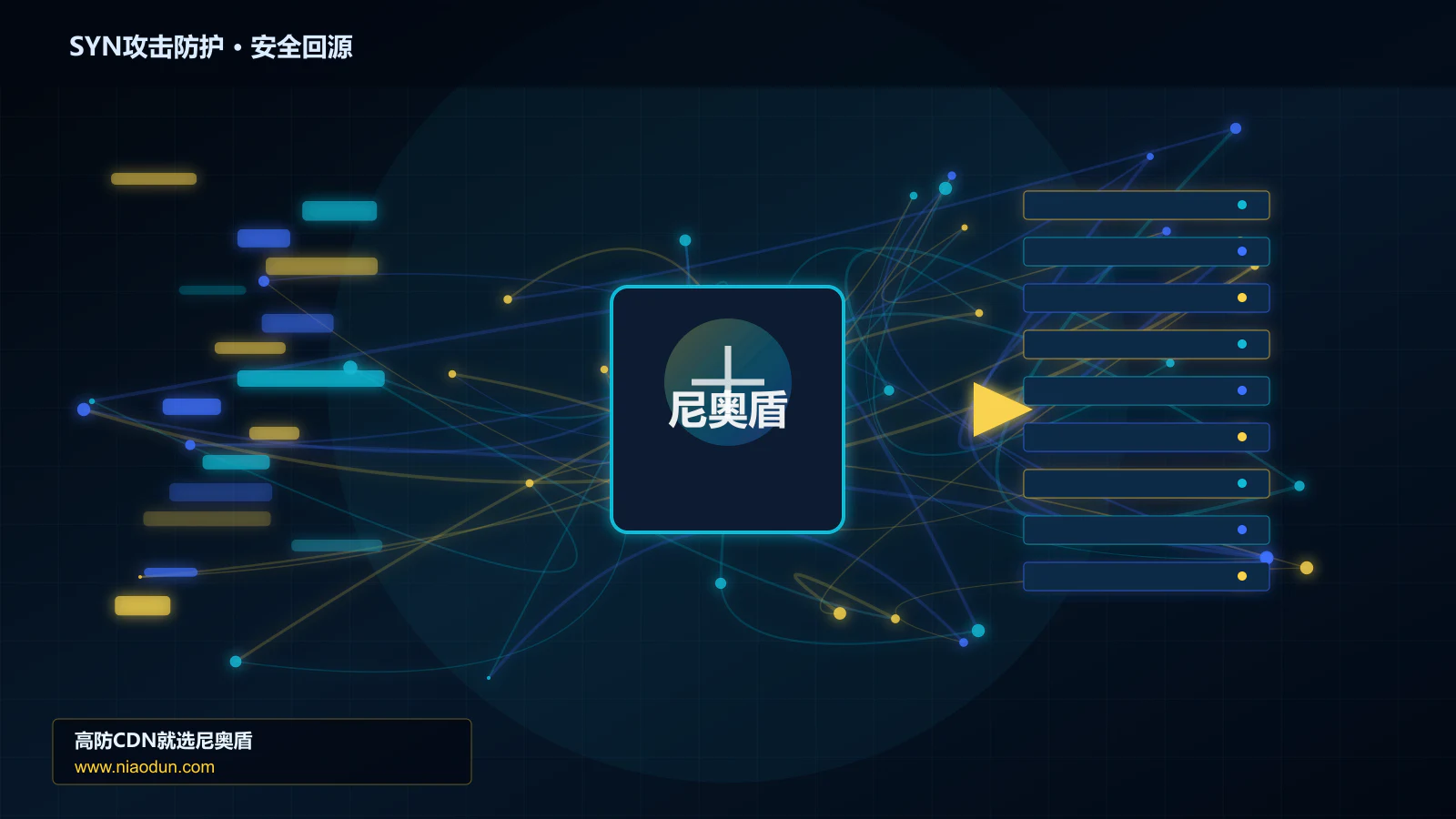 SYN攻击防护路由调度与安全回源图