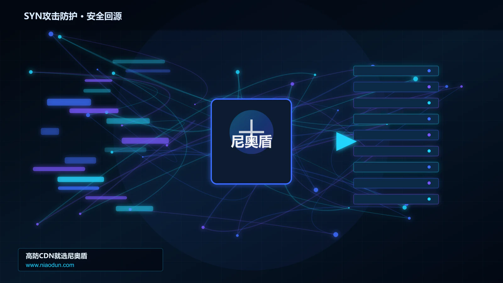 SYN攻击防护路由调度与安全回源图
