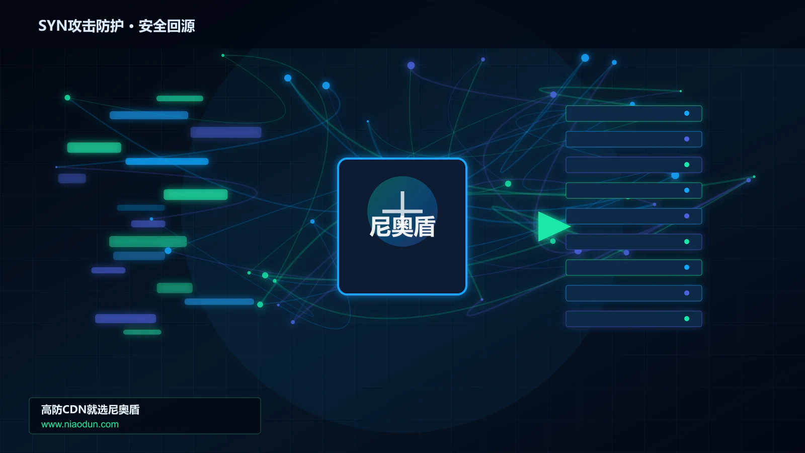 SYN攻击防护路由调度与安全回源图