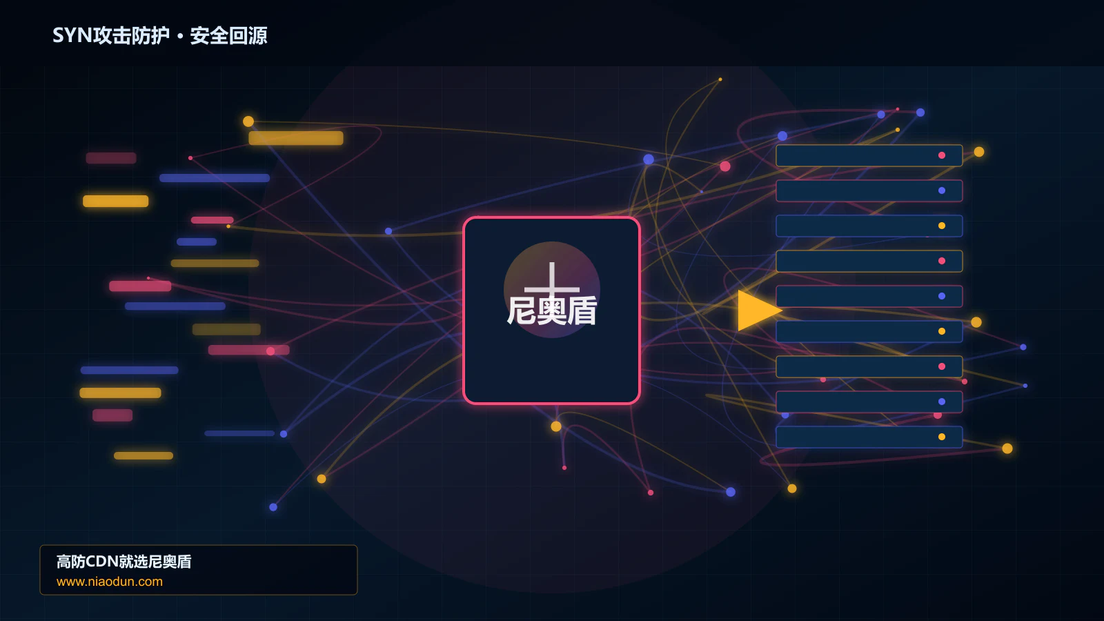 SYN攻击防护路由调度与安全回源图