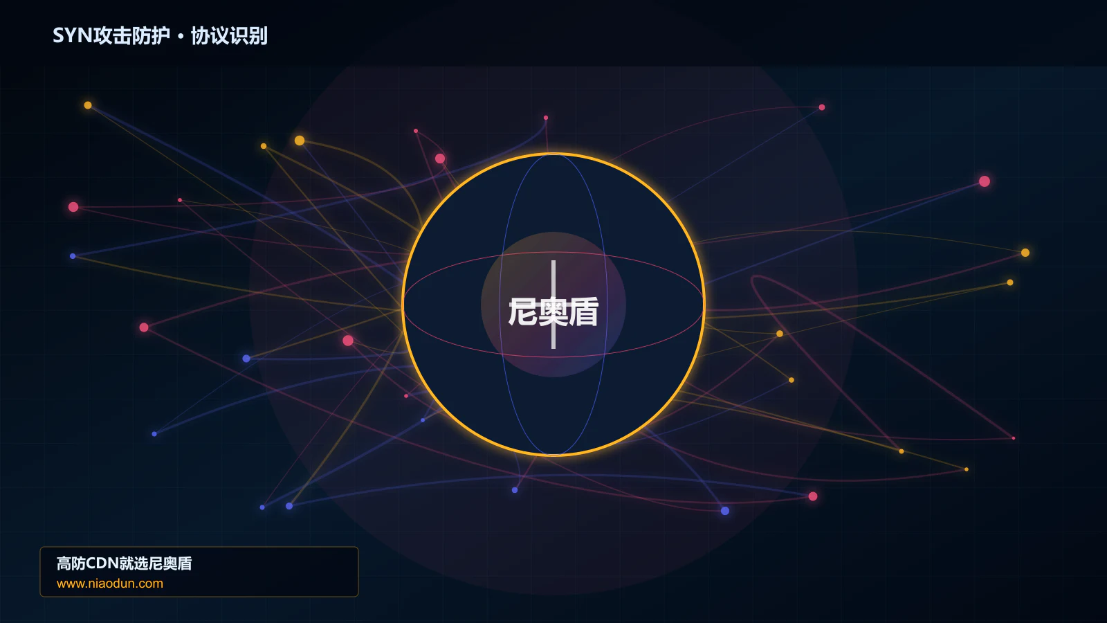 SYN攻击防护协议识别与节点防护图