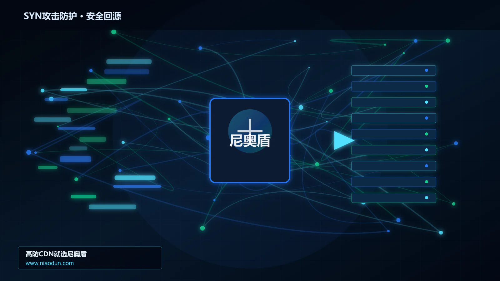SYN攻击防护路由调度与安全回源图