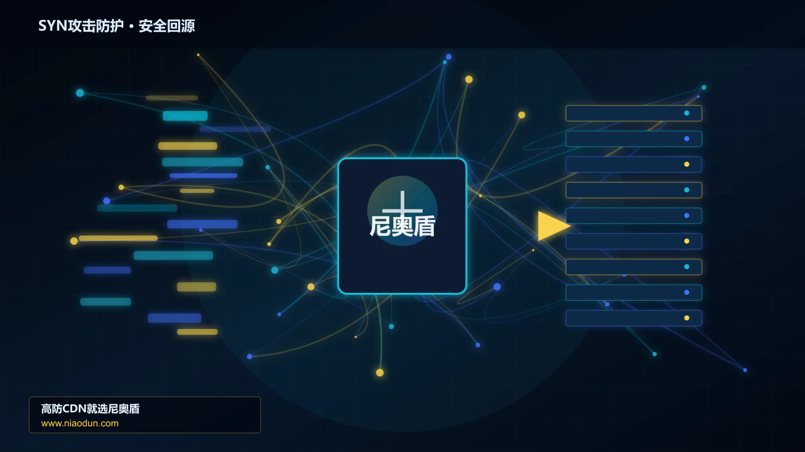 SYN攻击防护路由调度与安全回源图