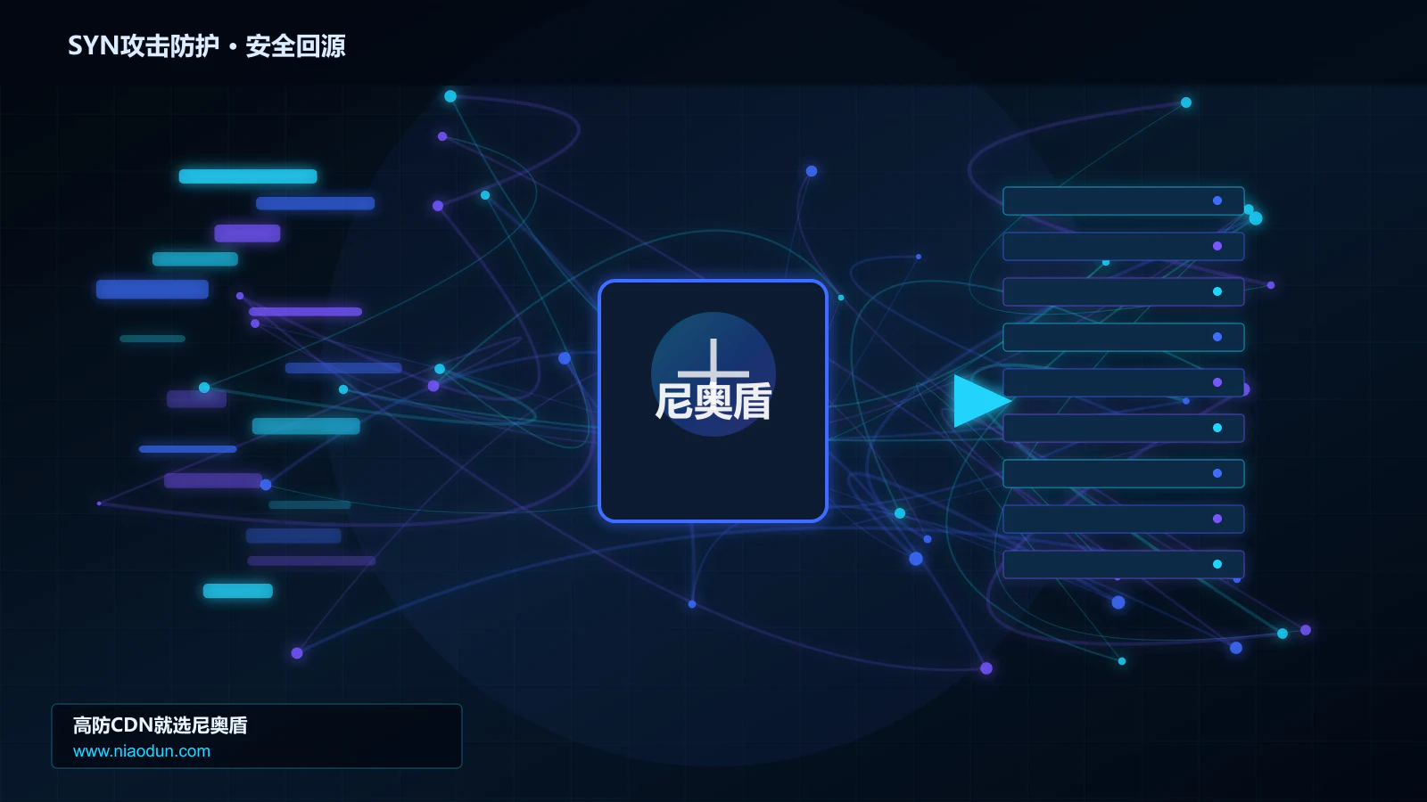 SYN攻击防护路由调度与安全回源图