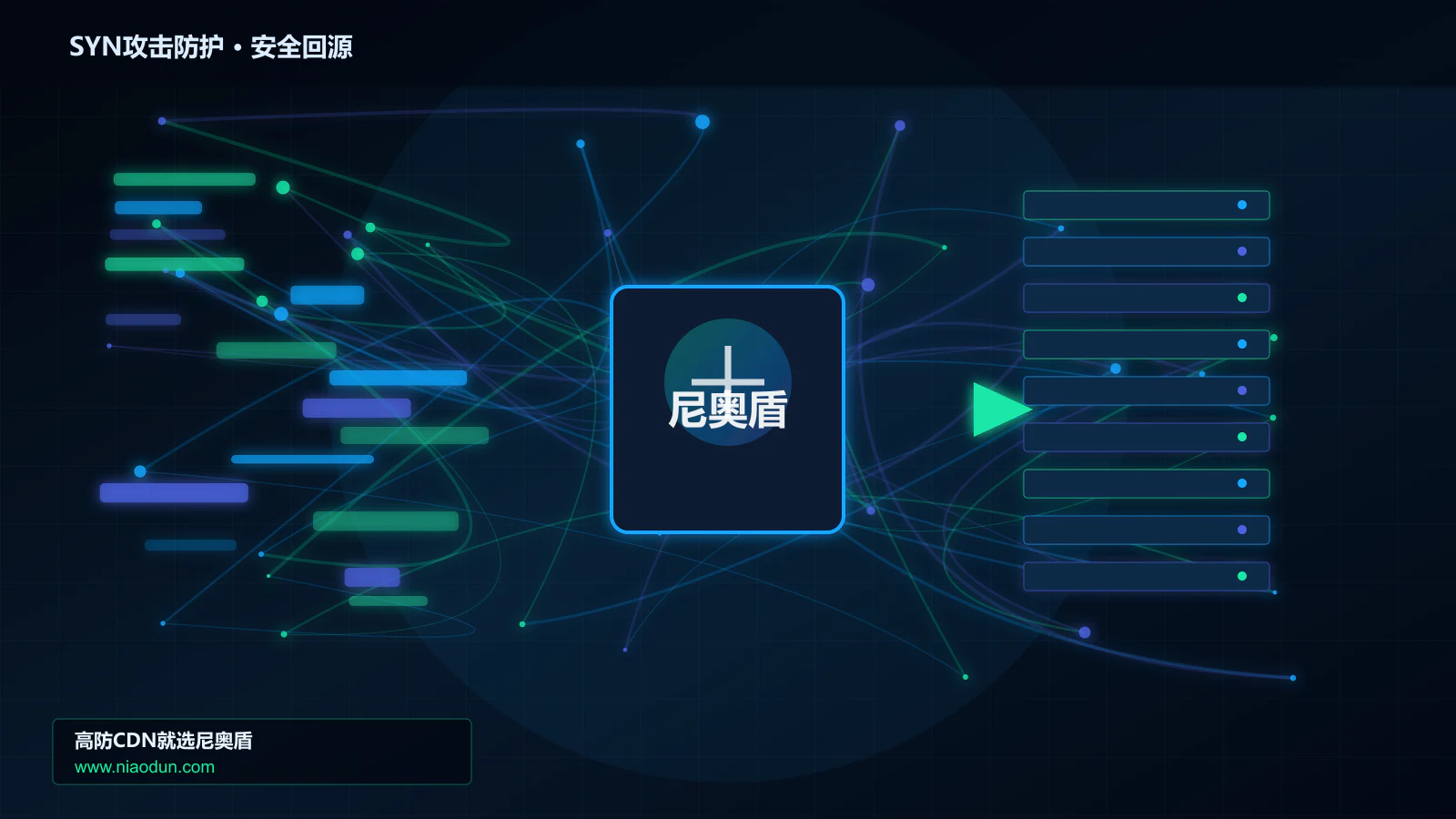 SYN攻击防护路由调度与安全回源图