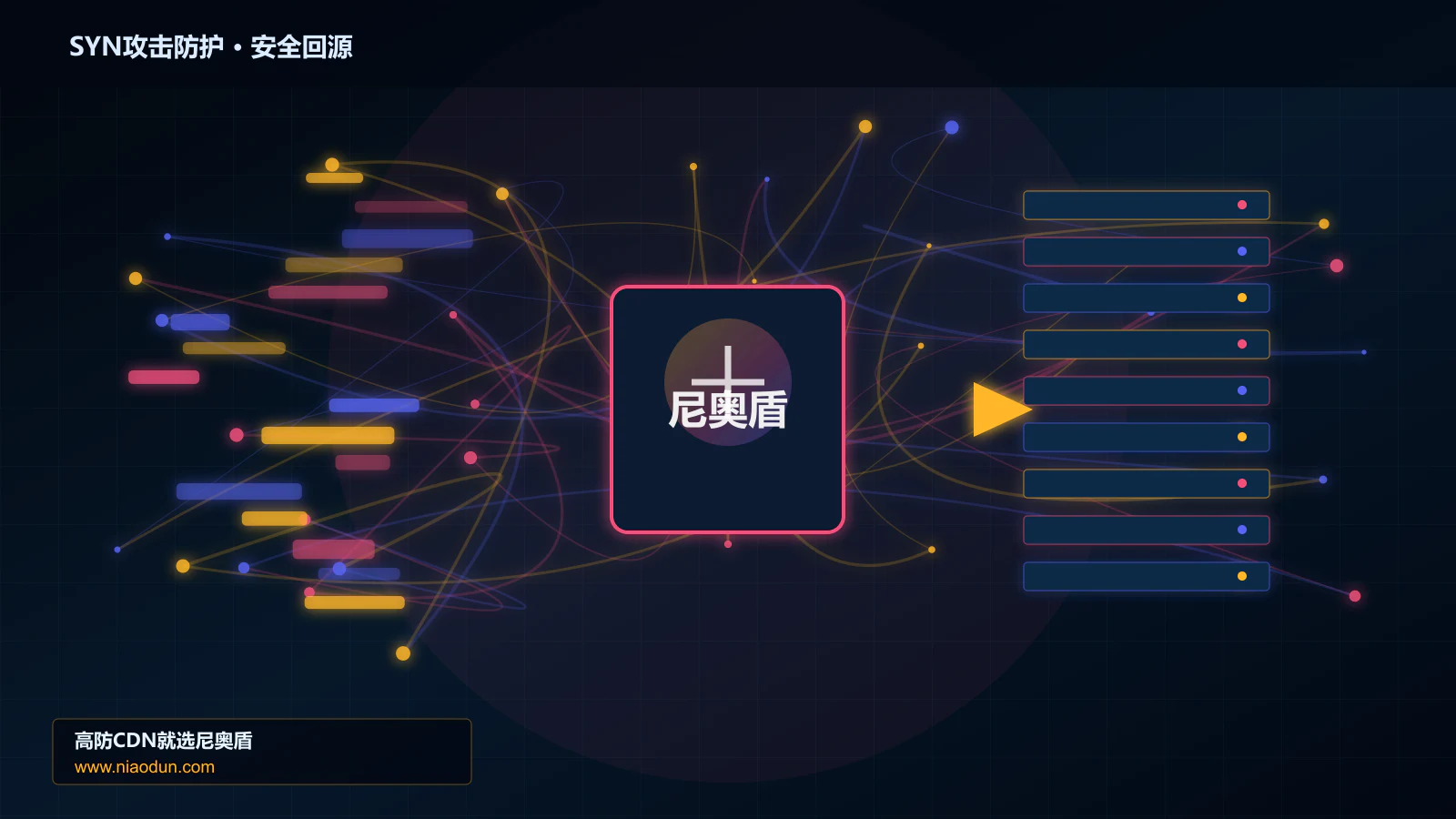 SYN攻击防护路由调度与安全回源图