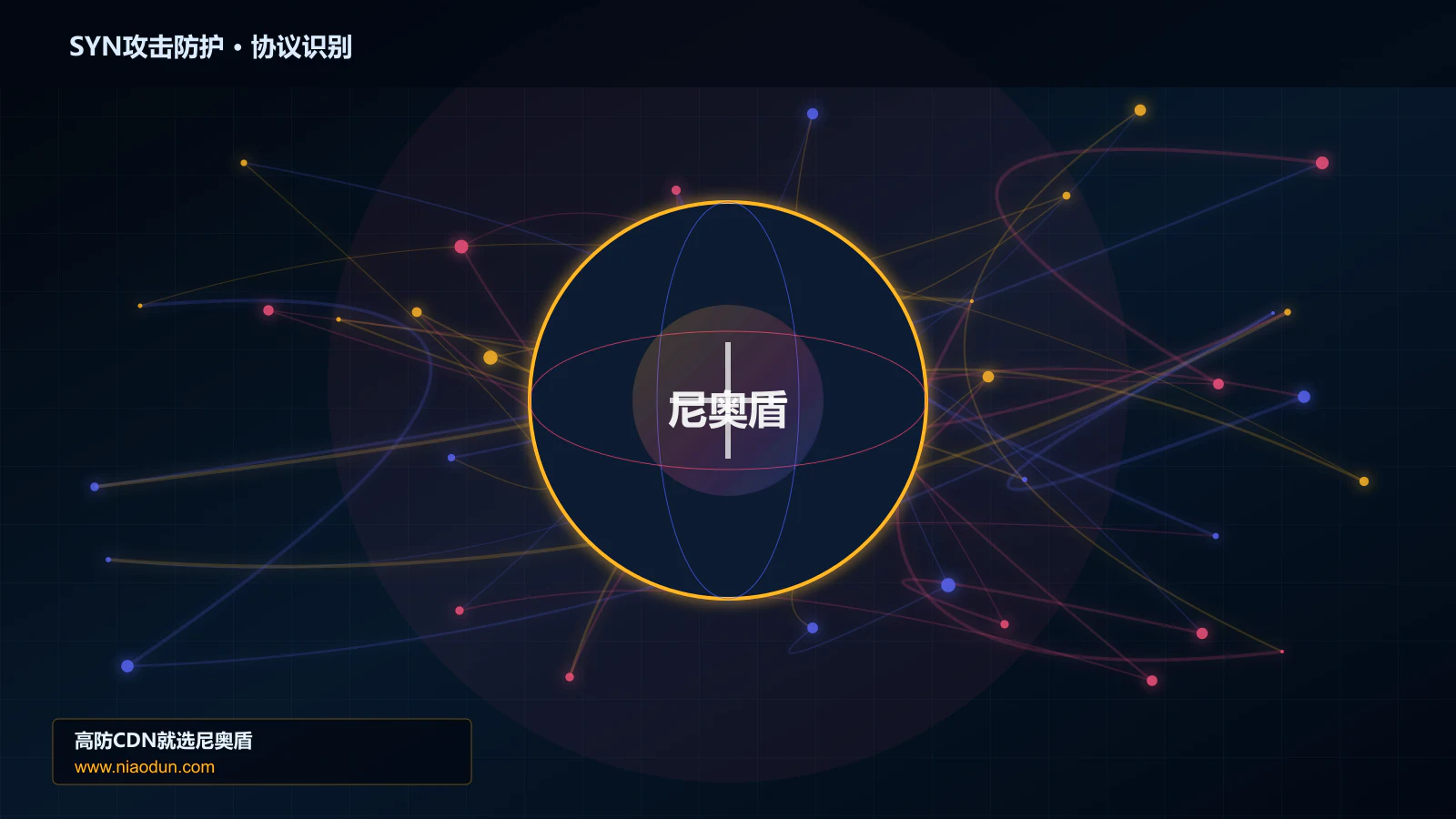SYN攻击防护协议识别与节点防护图
