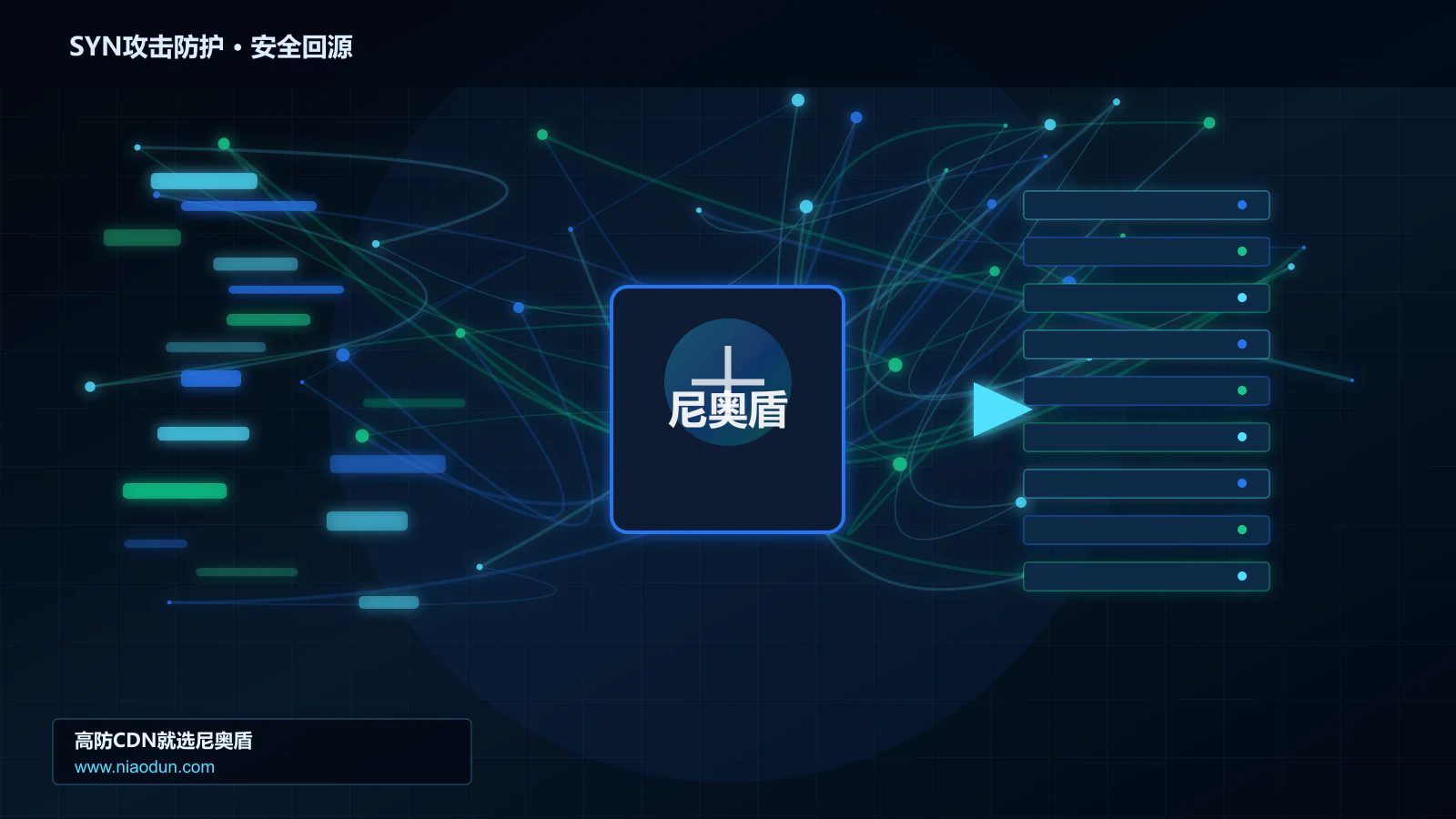 SYN攻击防护路由调度与安全回源图