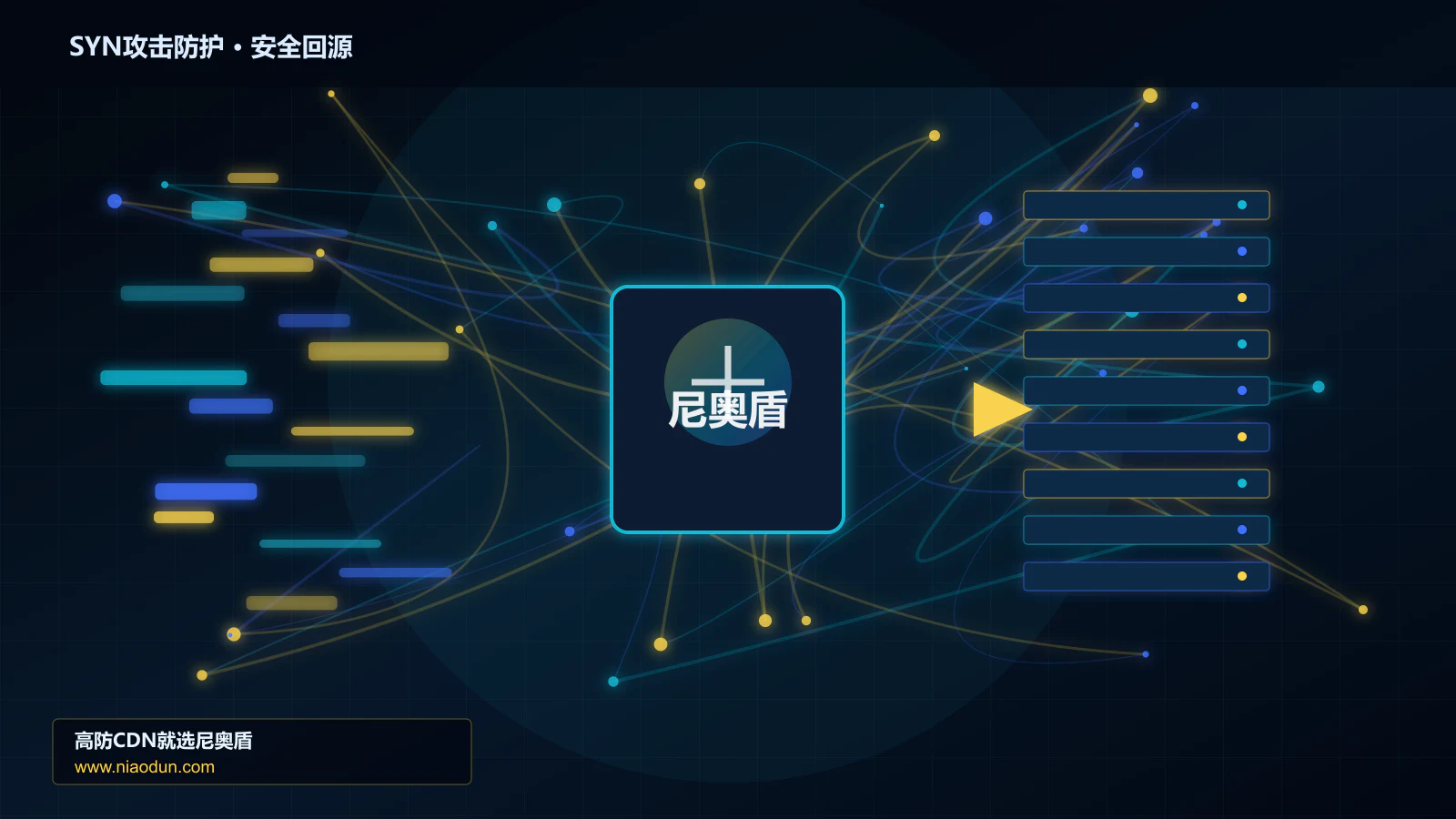 SYN攻击防护路由调度与安全回源图