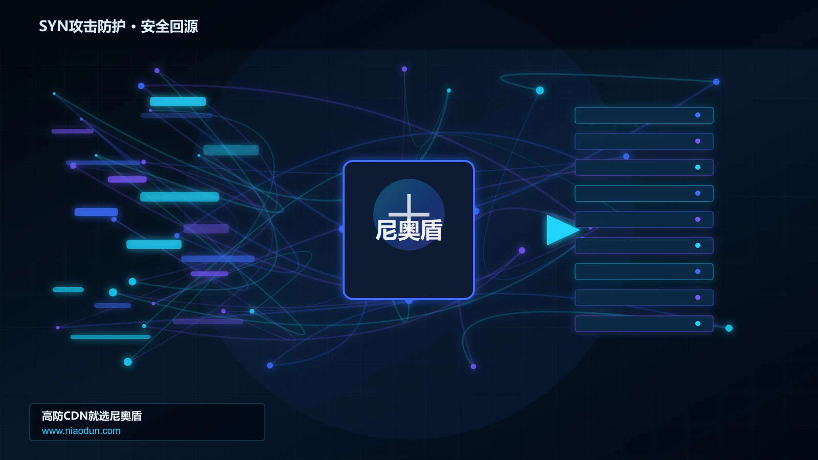 SYN攻击防护路由调度与安全回源图
