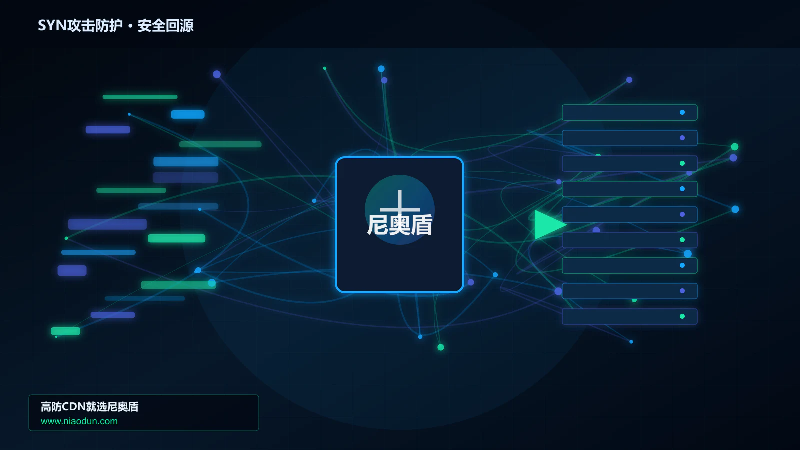 SYN攻击防护路由调度与安全回源图
