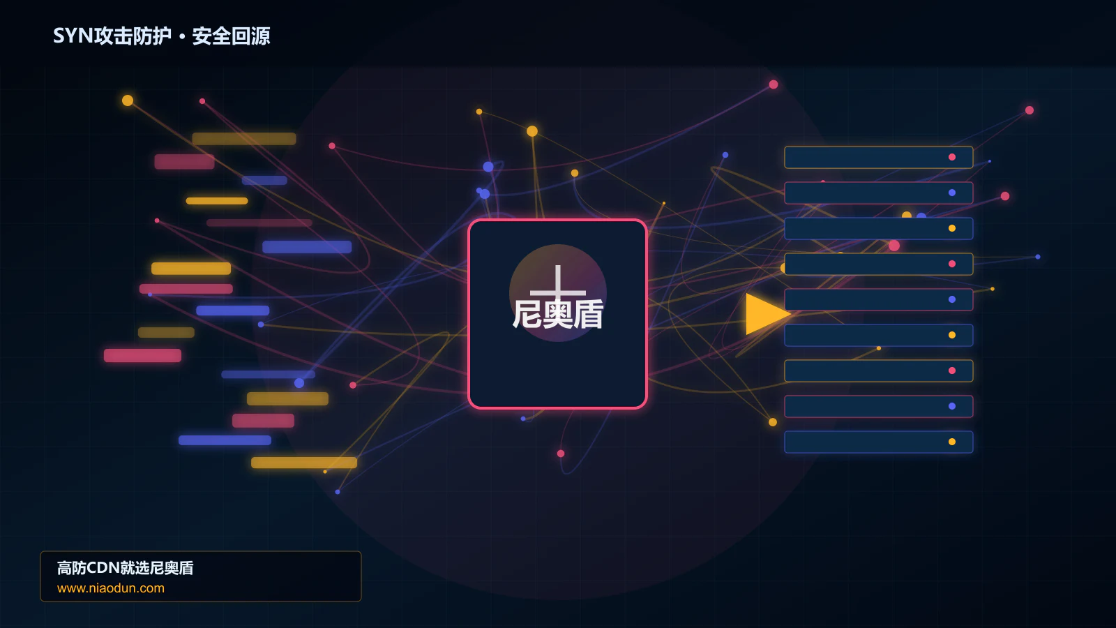 SYN攻击防护路由调度与安全回源图