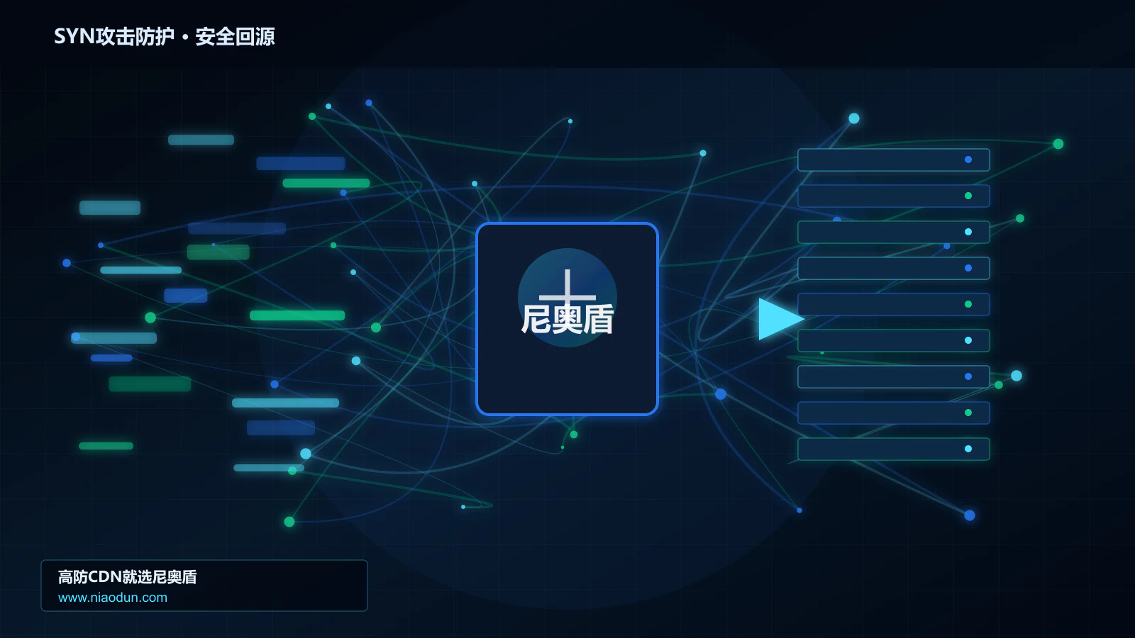 SYN攻击防护路由调度与安全回源图