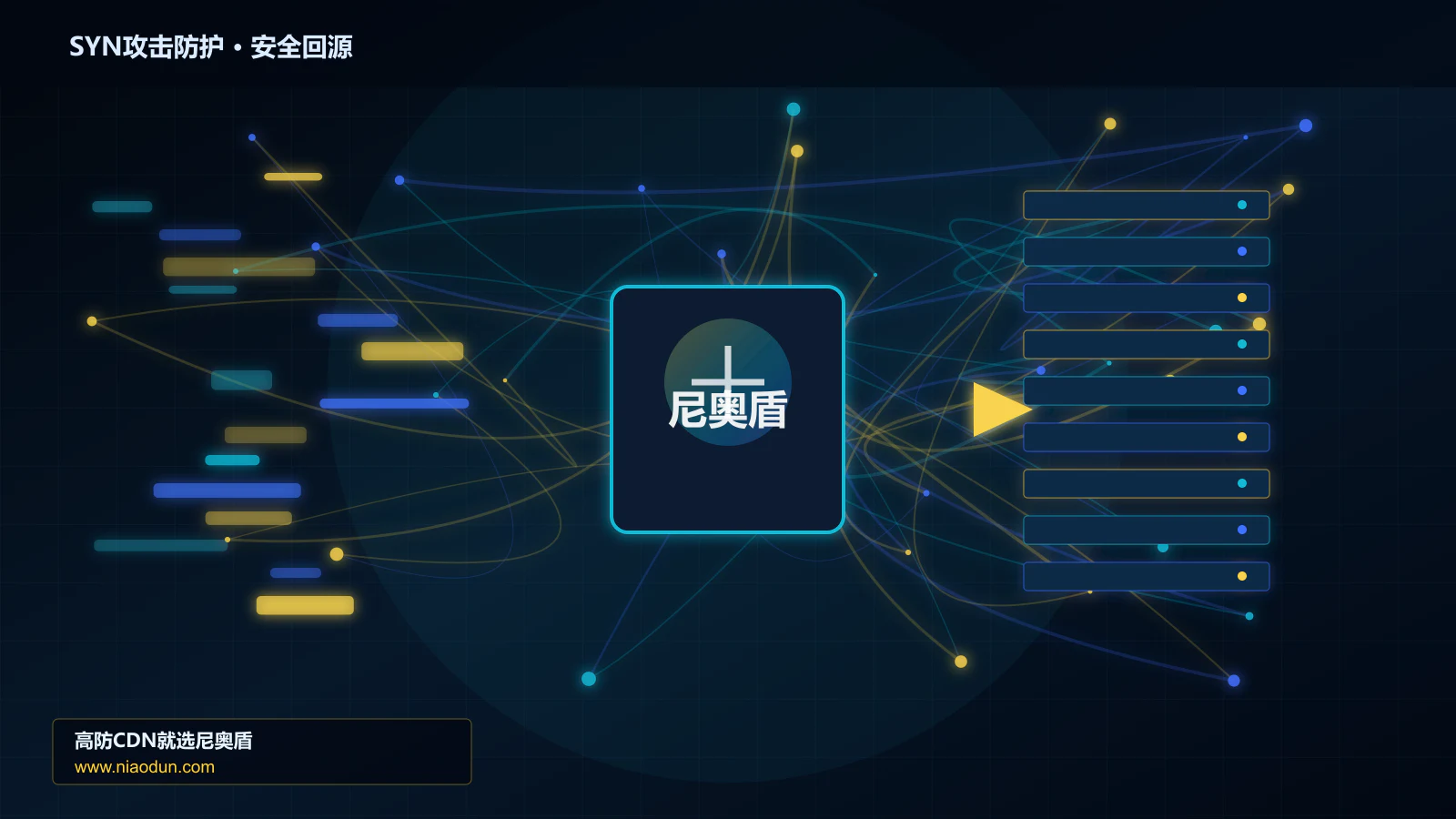 SYN攻击防护路由调度与安全回源图