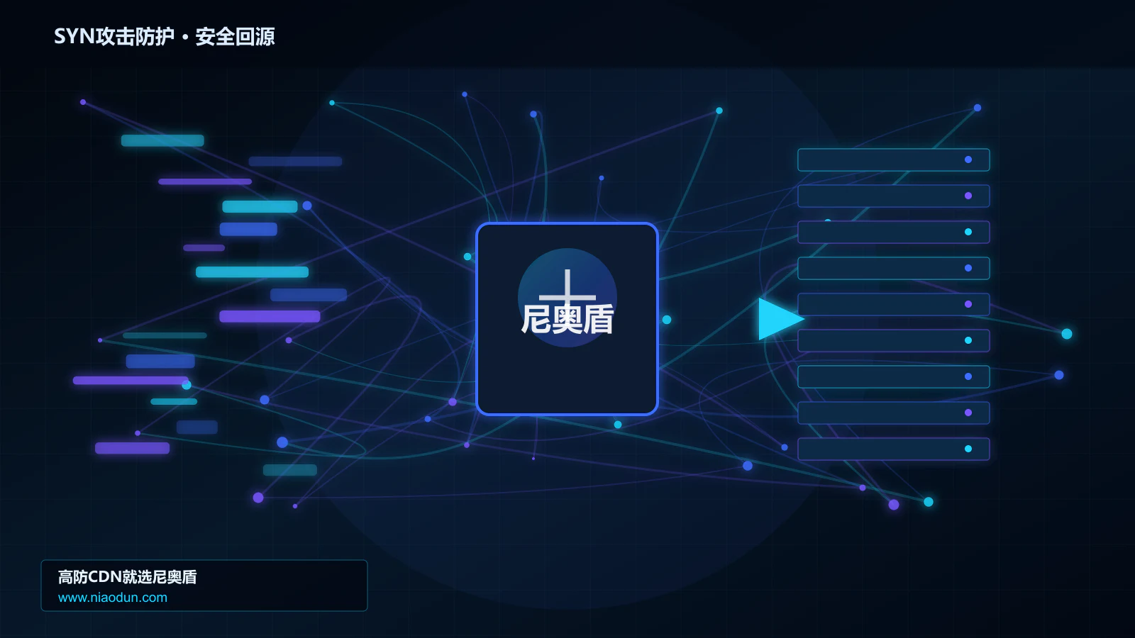 SYN攻击防护路由调度与安全回源图