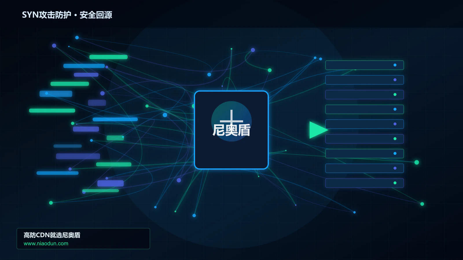 SYN攻击防护路由调度与安全回源图