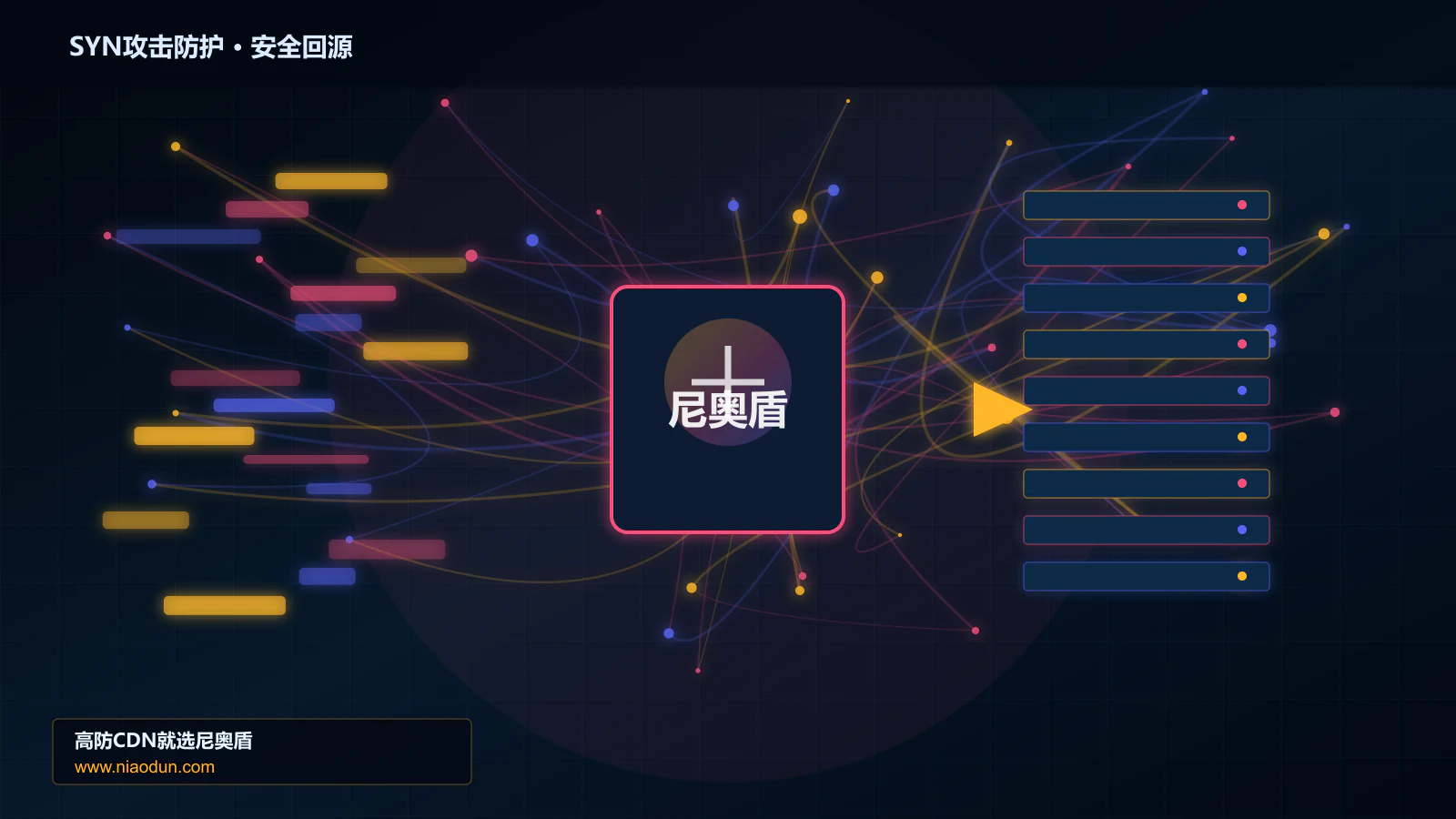 SYN攻击防护路由调度与安全回源图