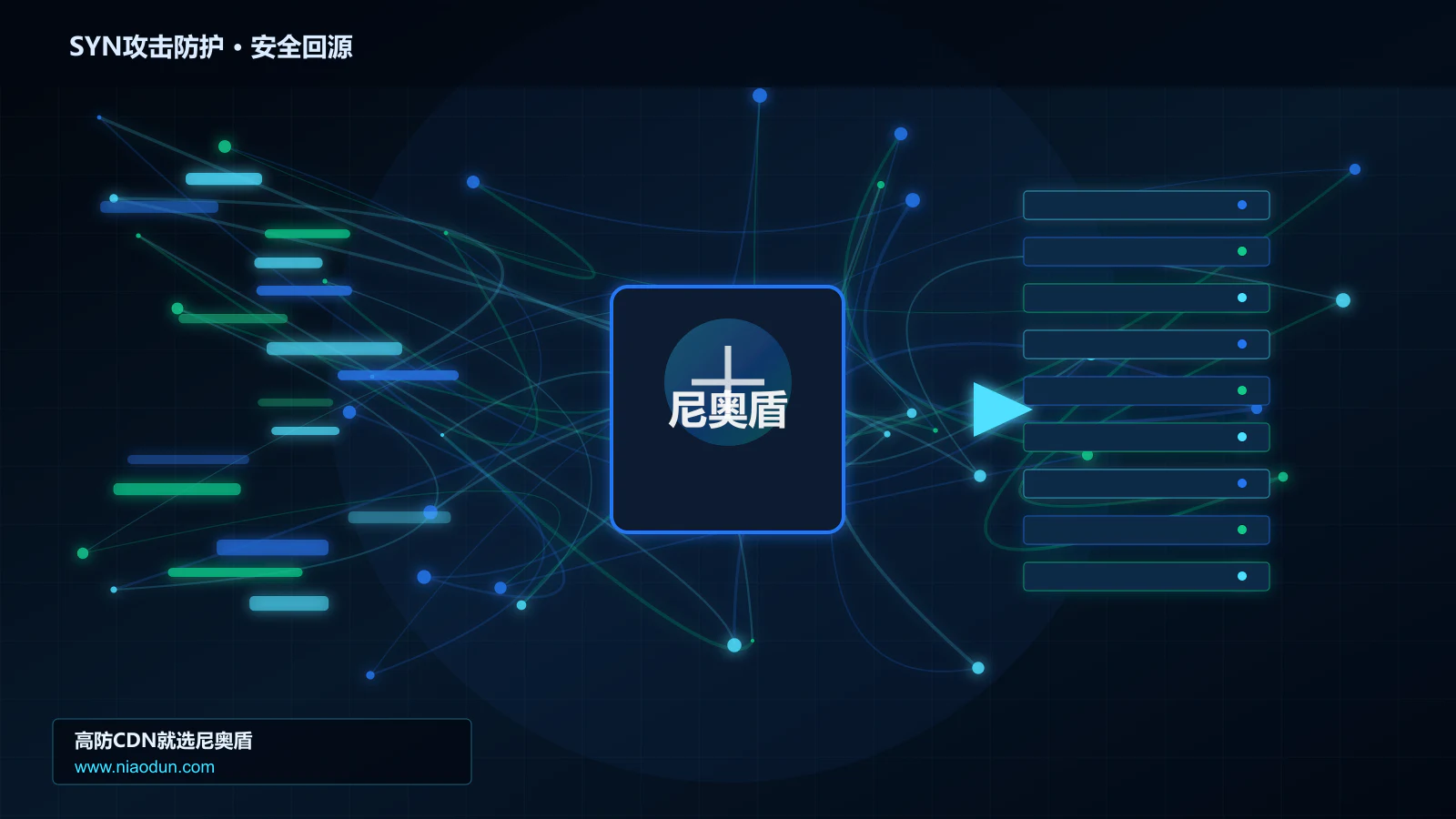 SYN攻击防护路由调度与安全回源图