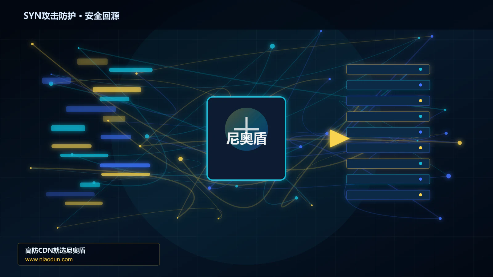 SYN攻击防护路由调度与安全回源图