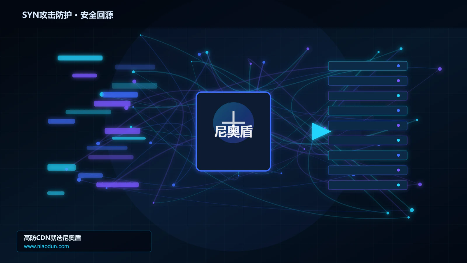 SYN攻击防护路由调度与安全回源图