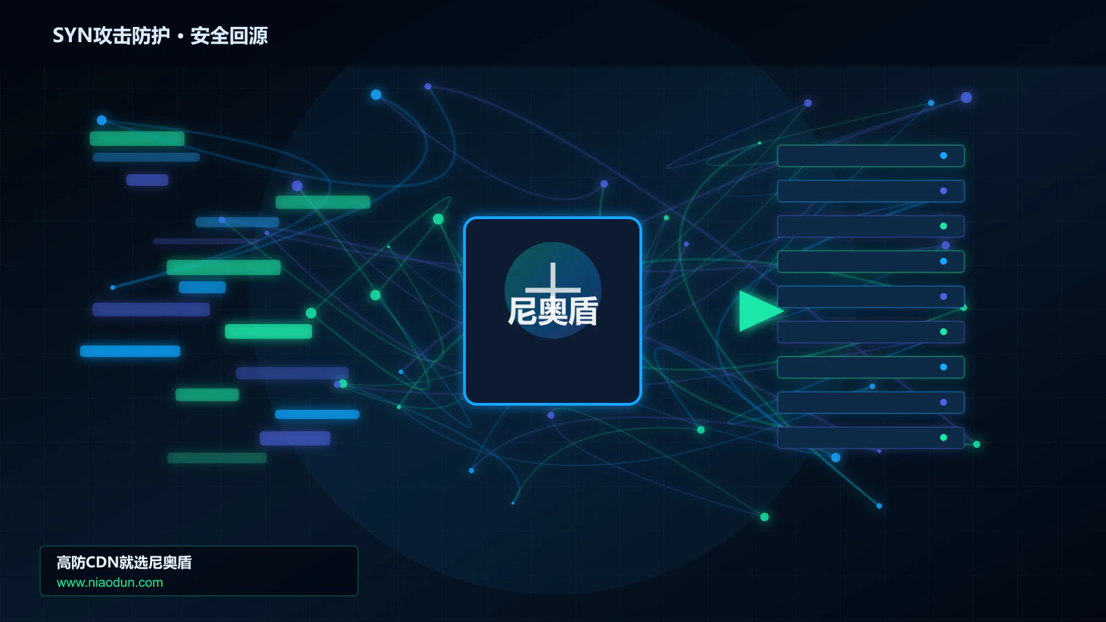 SYN攻击防护路由调度与安全回源图