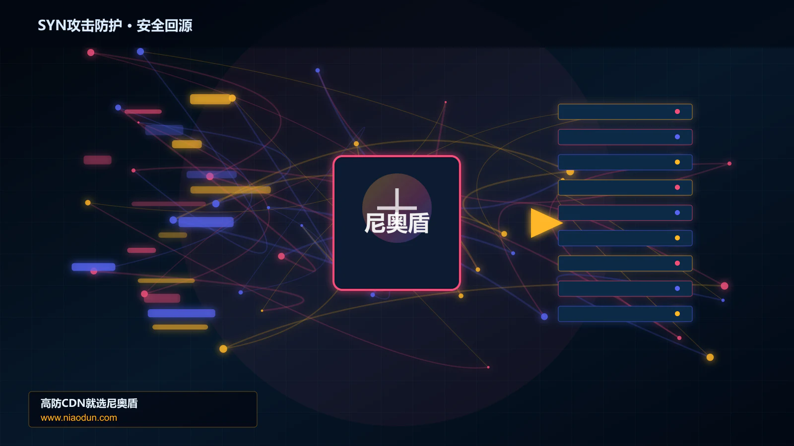 SYN攻击防护路由调度与安全回源图