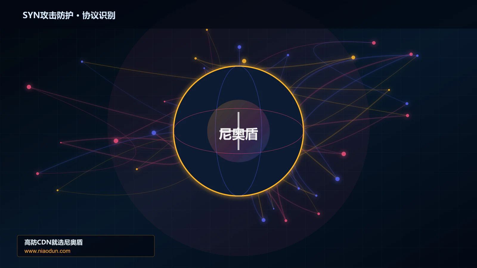 SYN攻击防护协议识别与节点防护图