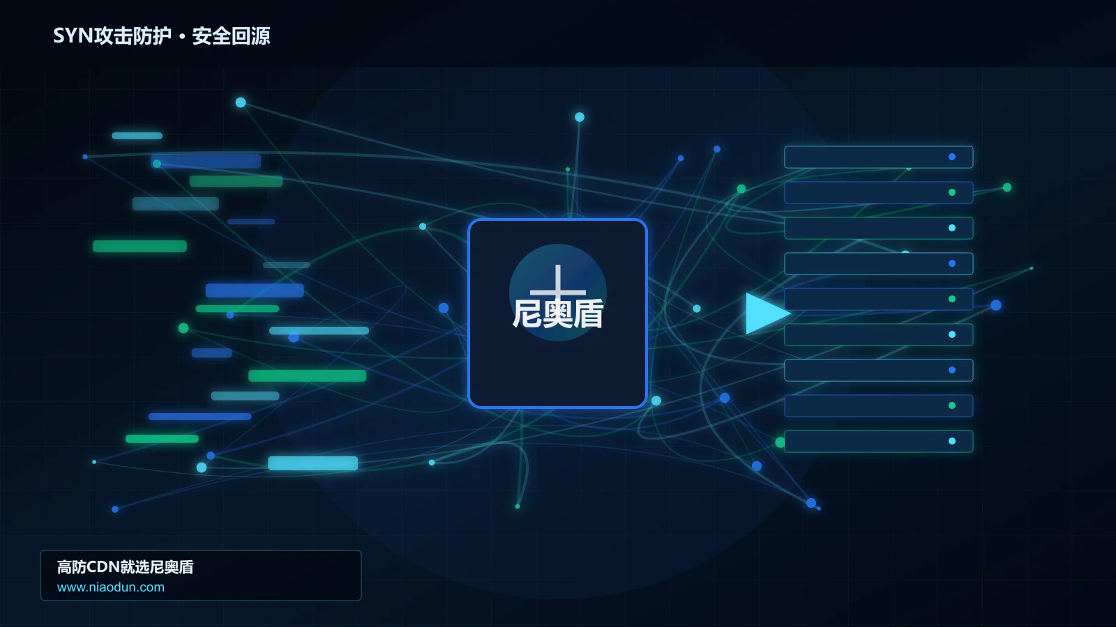SYN攻击防护路由调度与安全回源图
