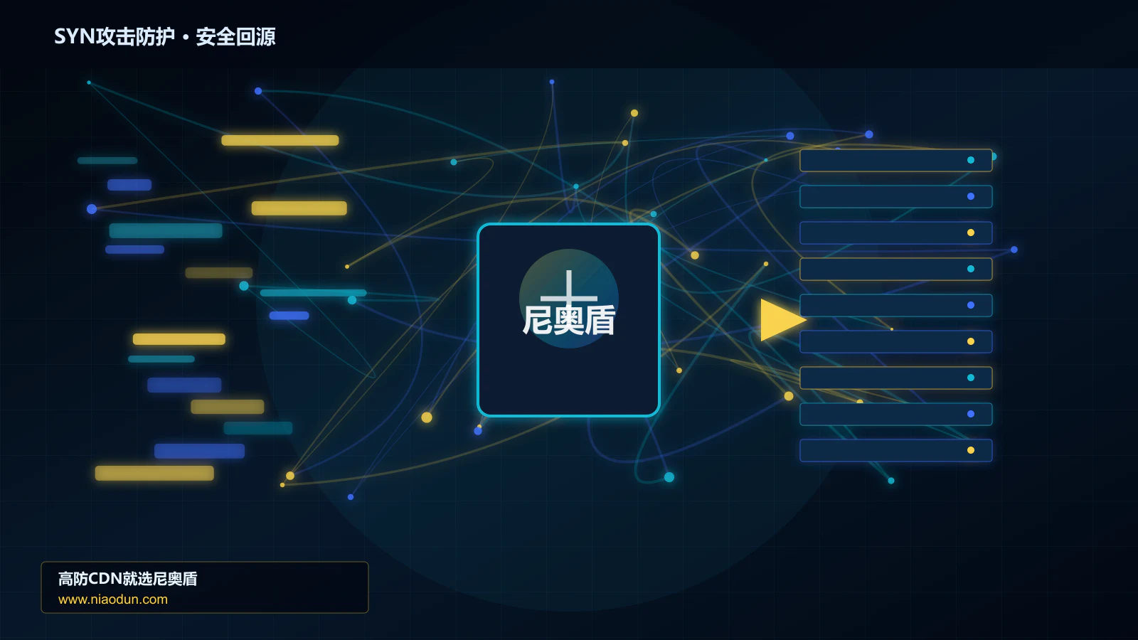 SYN攻击防护路由调度与安全回源图