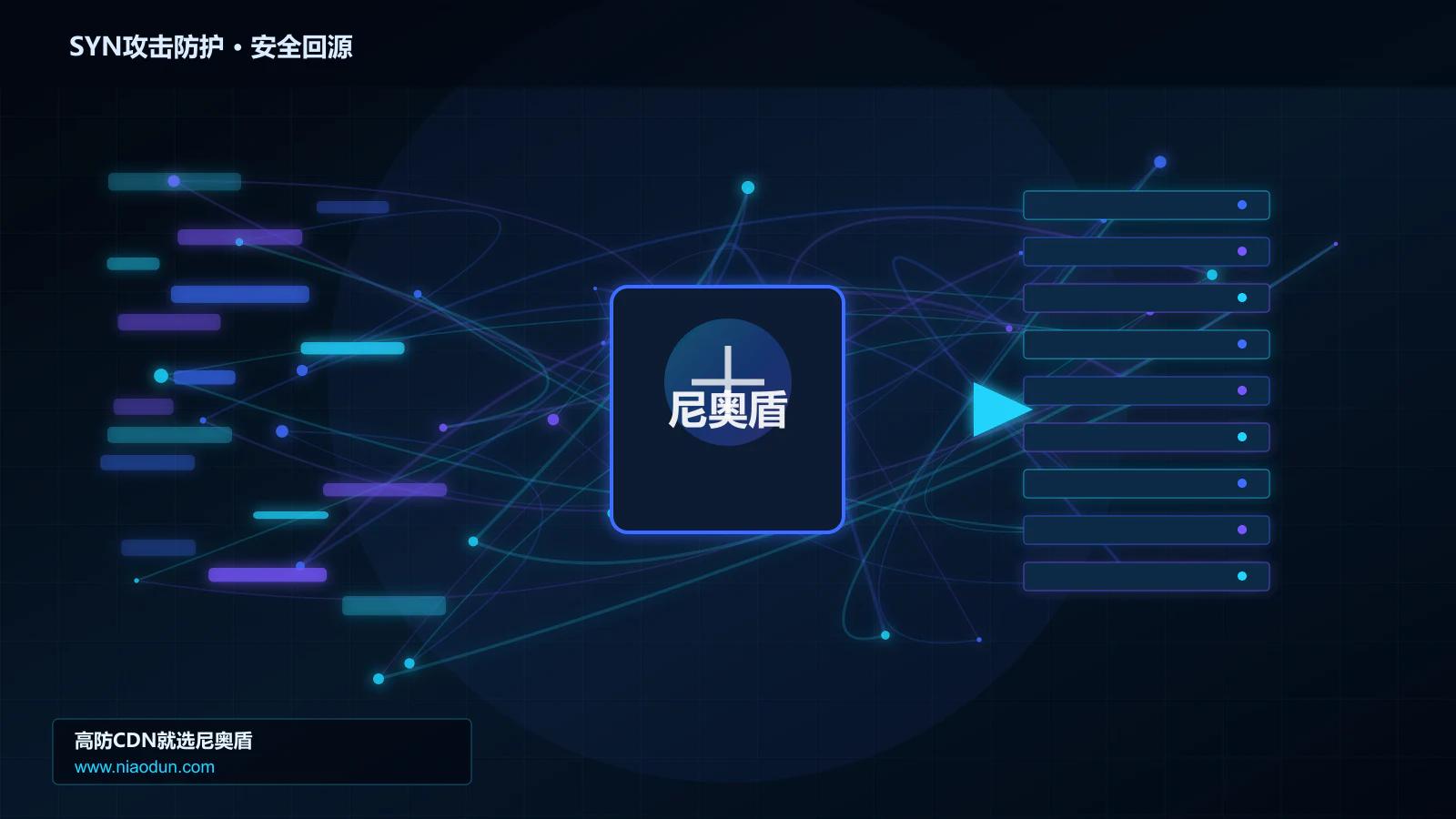 SYN攻击防护路由调度与安全回源图