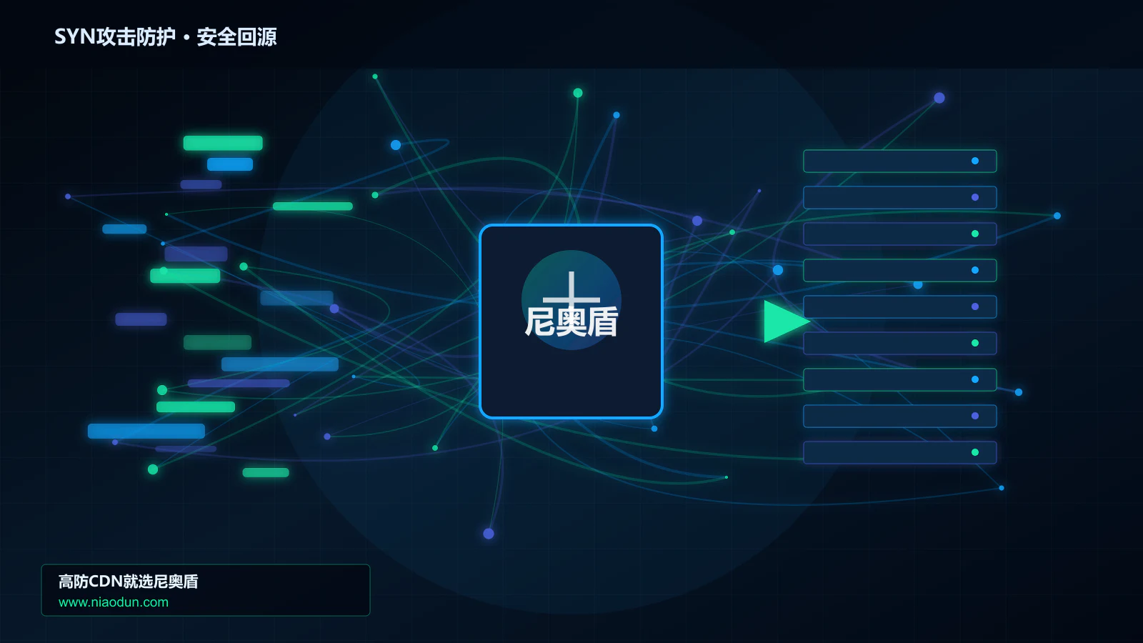 SYN攻击防护路由调度与安全回源图