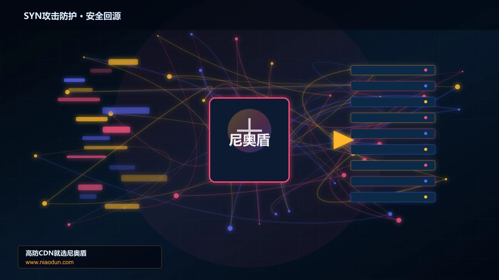 SYN攻击防护路由调度与安全回源图
