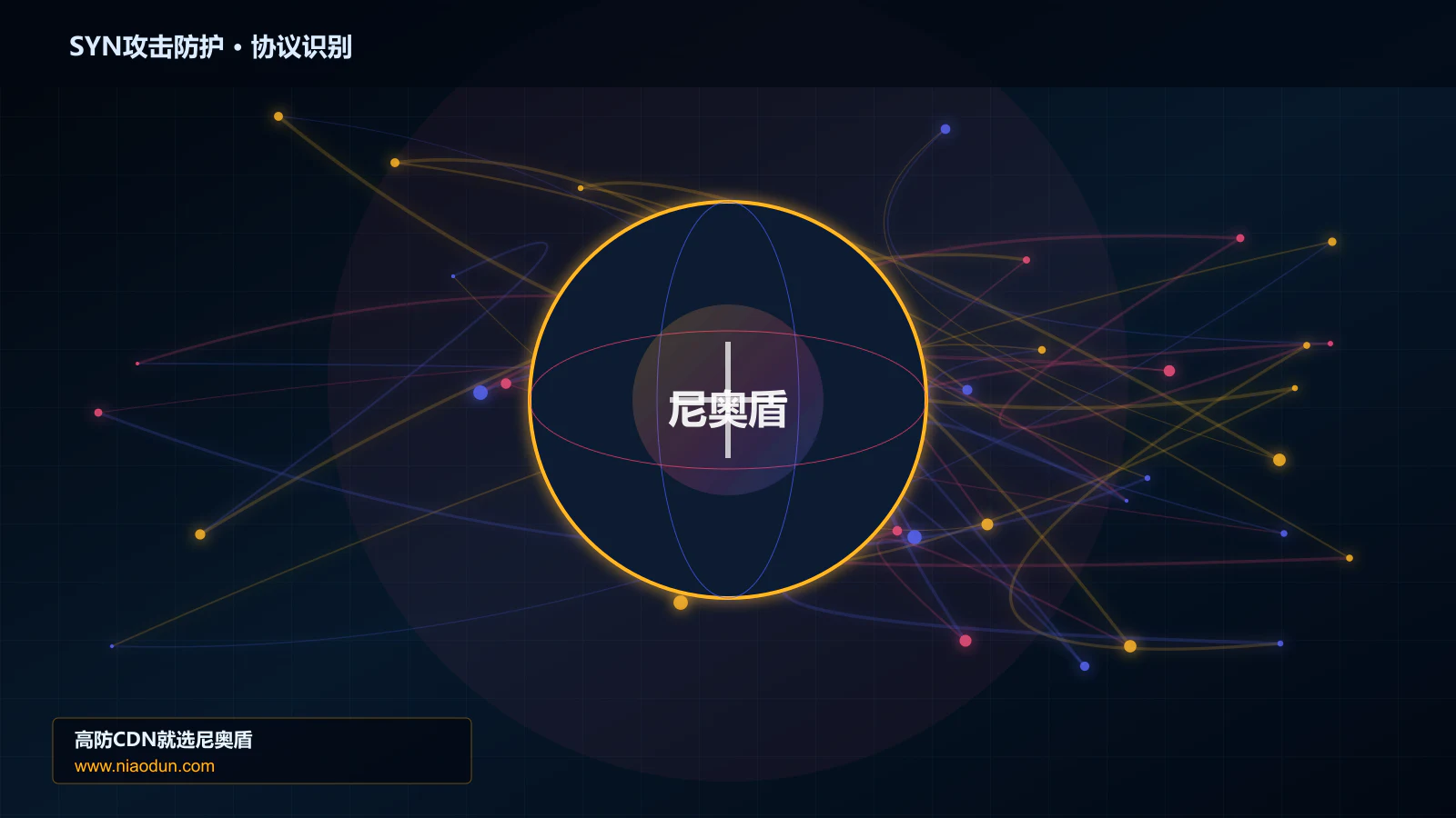 SYN攻击防护协议识别与节点防护图
