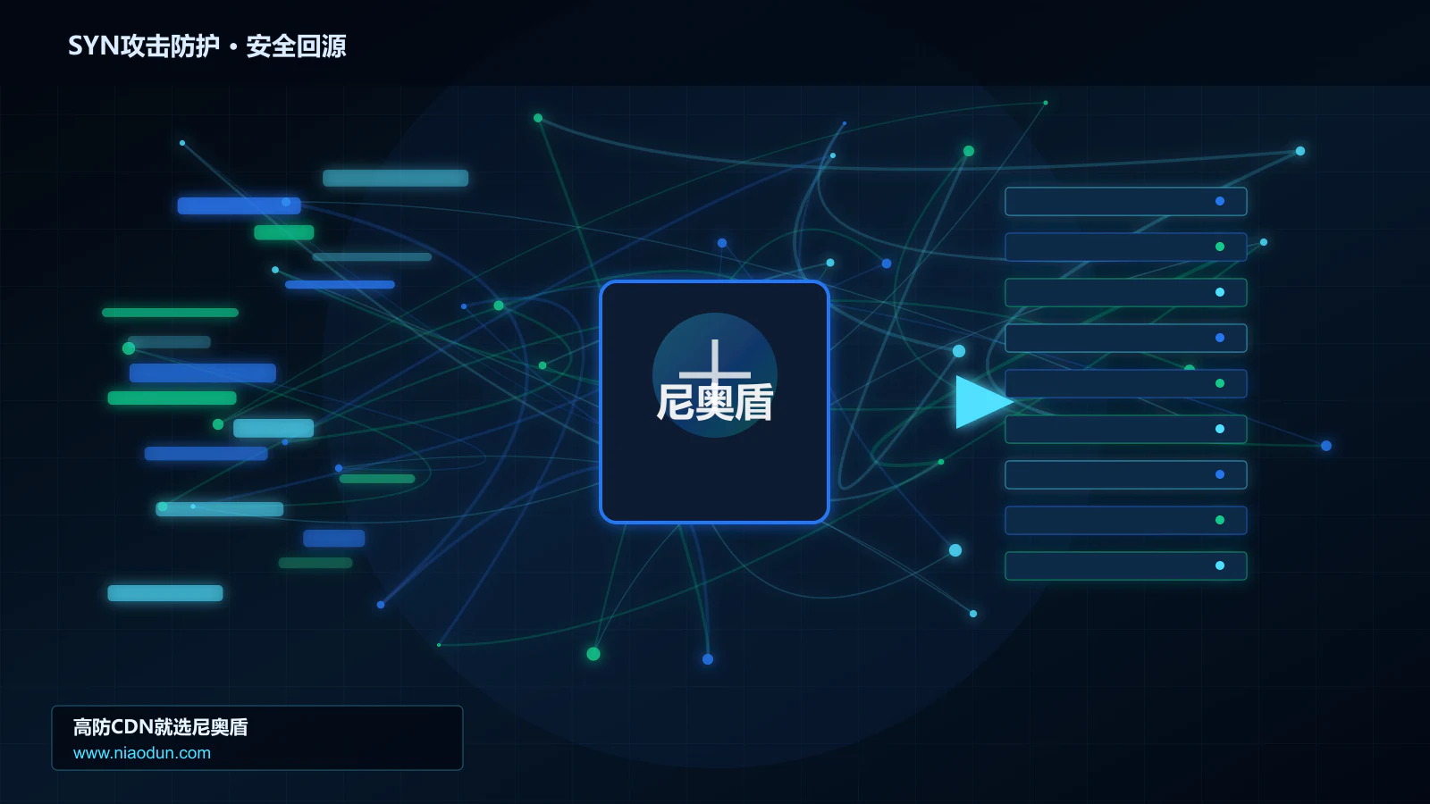 SYN攻击防护路由调度与安全回源图