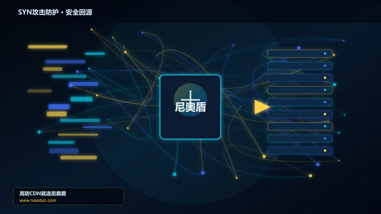 SYN攻击防护路由调度与安全回源图