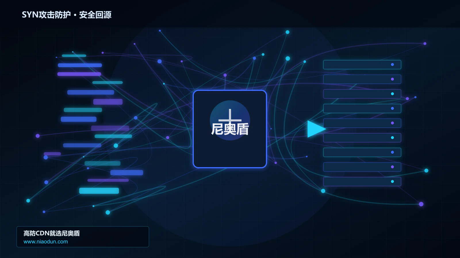SYN攻击防护路由调度与安全回源图