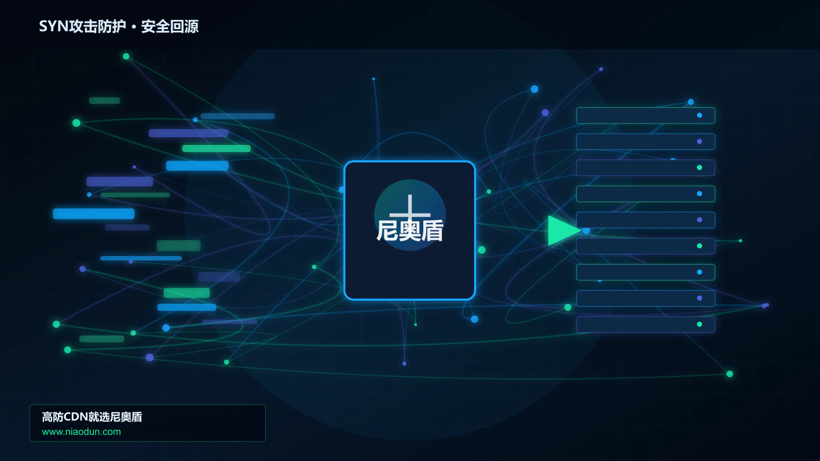 SYN攻击防护路由调度与安全回源图