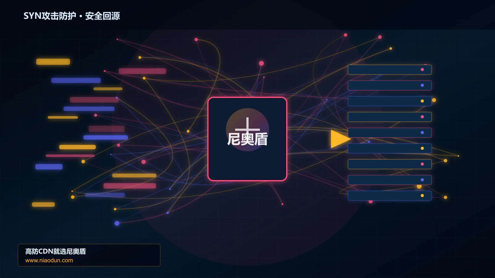 SYN攻击防护路由调度与安全回源图
