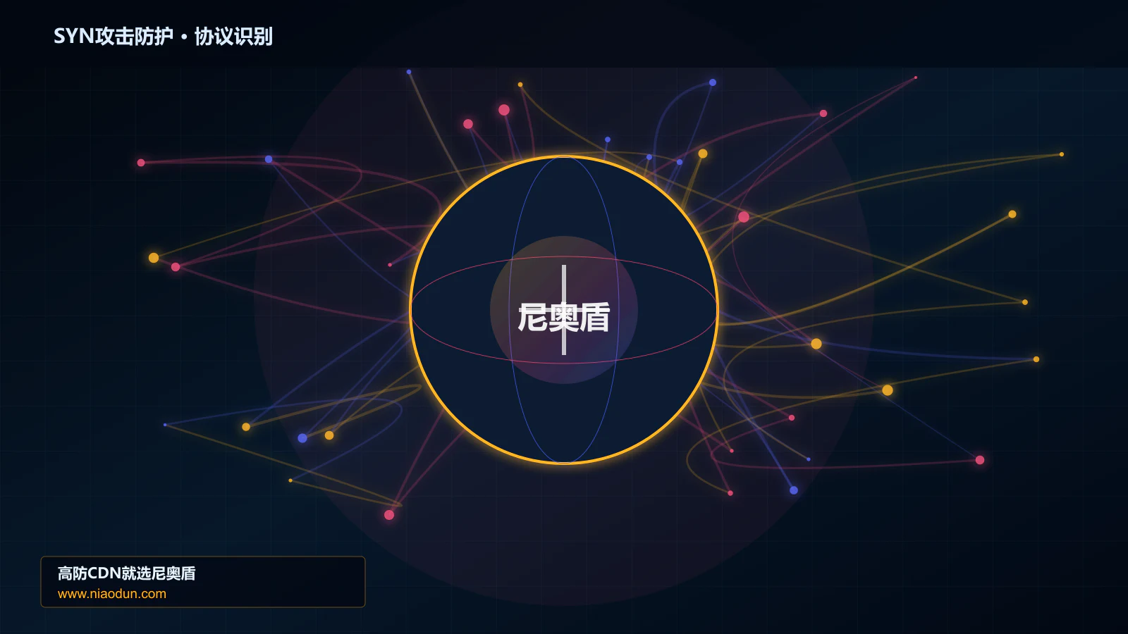 SYN攻击防护协议识别与节点防护图