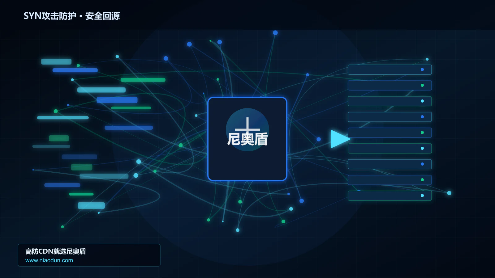 SYN攻击防护路由调度与安全回源图