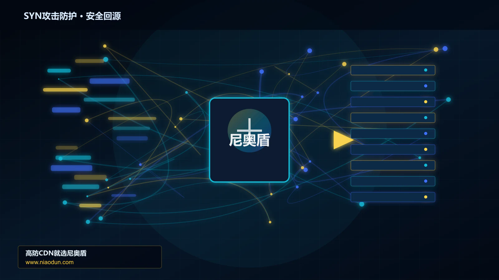 SYN攻击防护路由调度与安全回源图