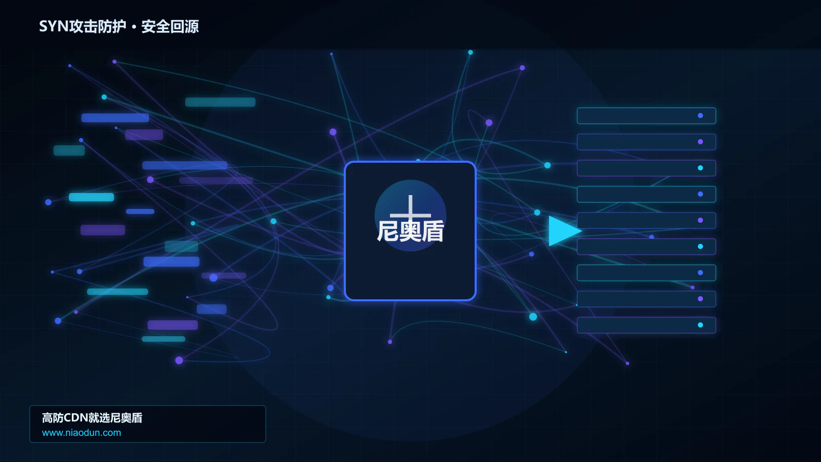 SYN攻击防护路由调度与安全回源图