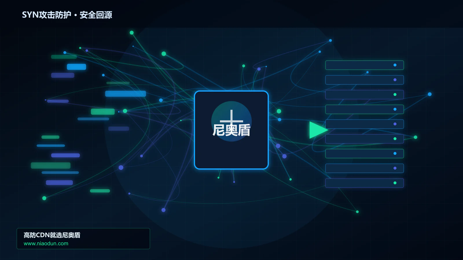 SYN攻击防护路由调度与安全回源图
