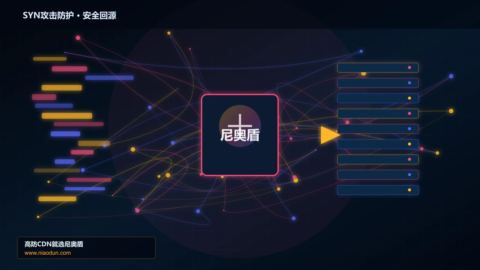 SYN攻击防护路由调度与安全回源图